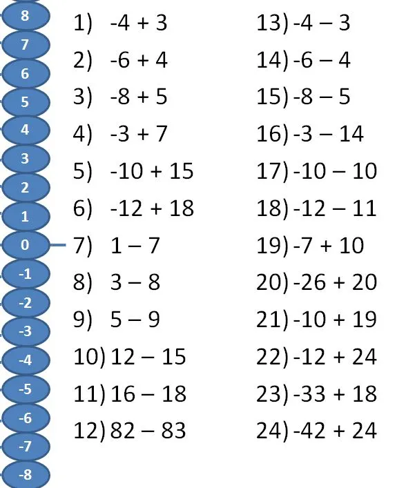 Subtracting Integers: Subtracting a Negative from a Negative