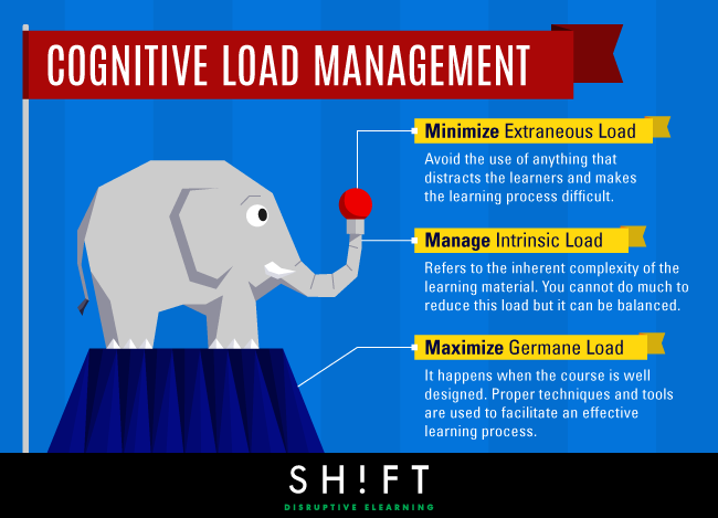 b8_cognitive_load_management-2